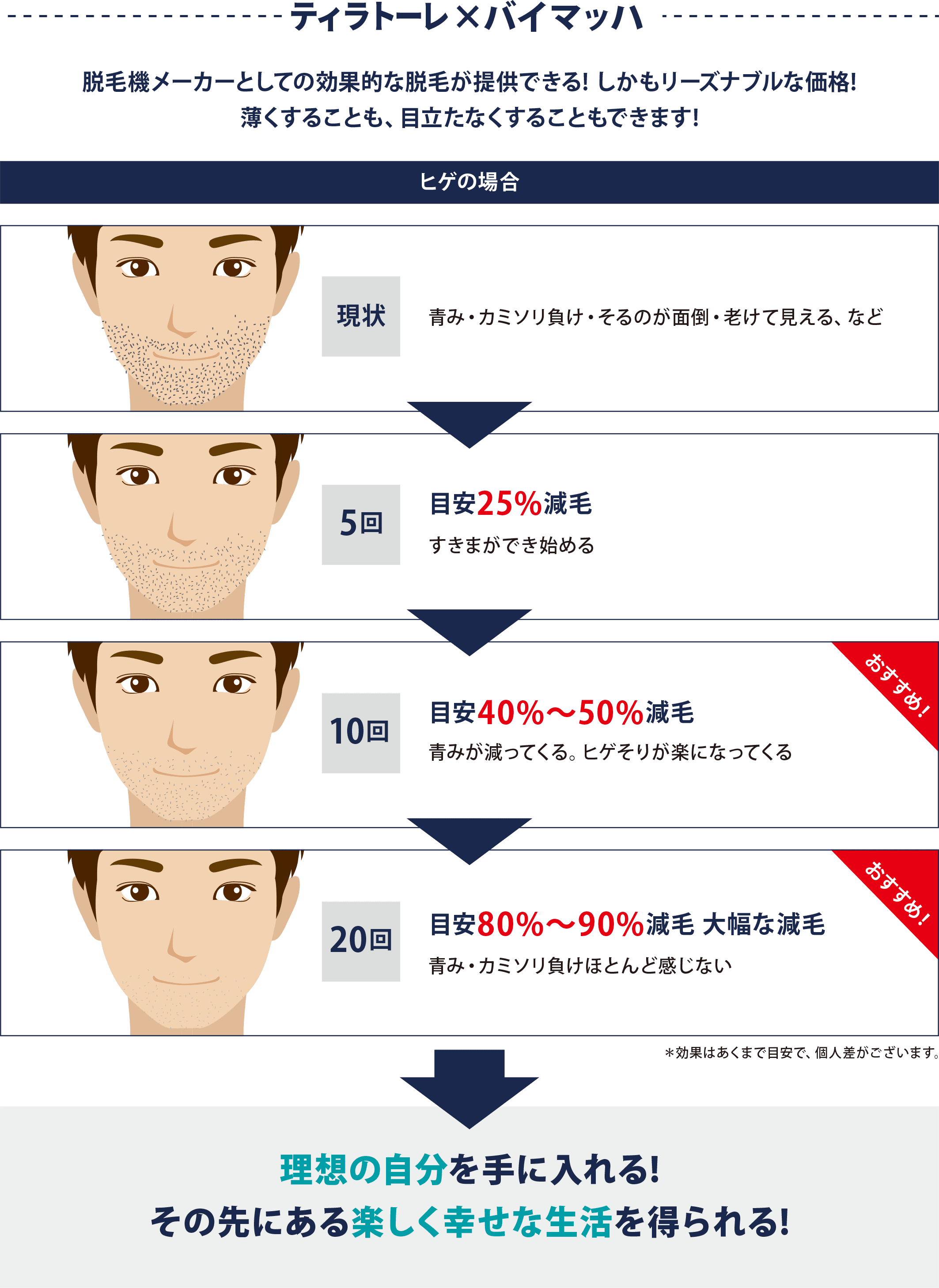 光脱毛 フーレセラピーサロンtiratore 公式