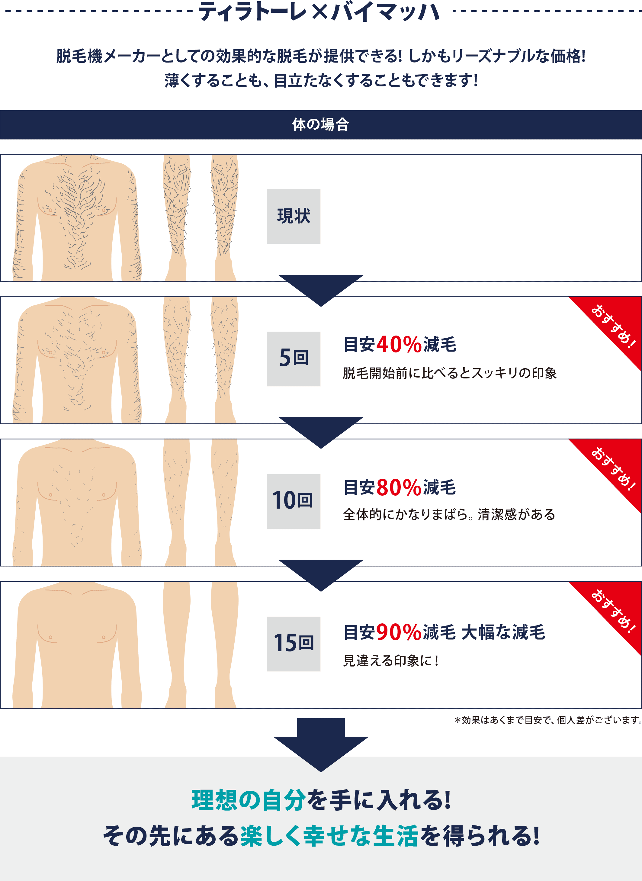 光脱毛 フーレセラピーサロンtiratore 公式